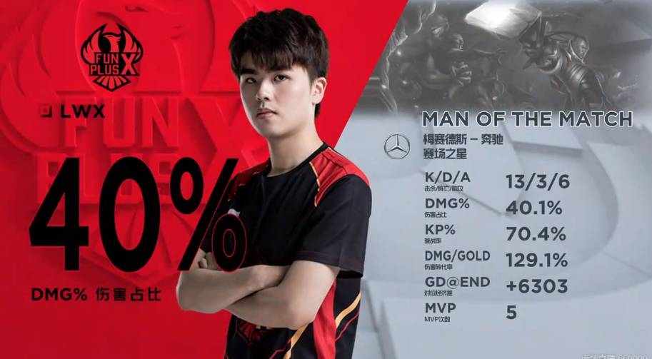 在攻击线上 在攻击线上