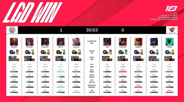 理上更冷静 理上更冷静