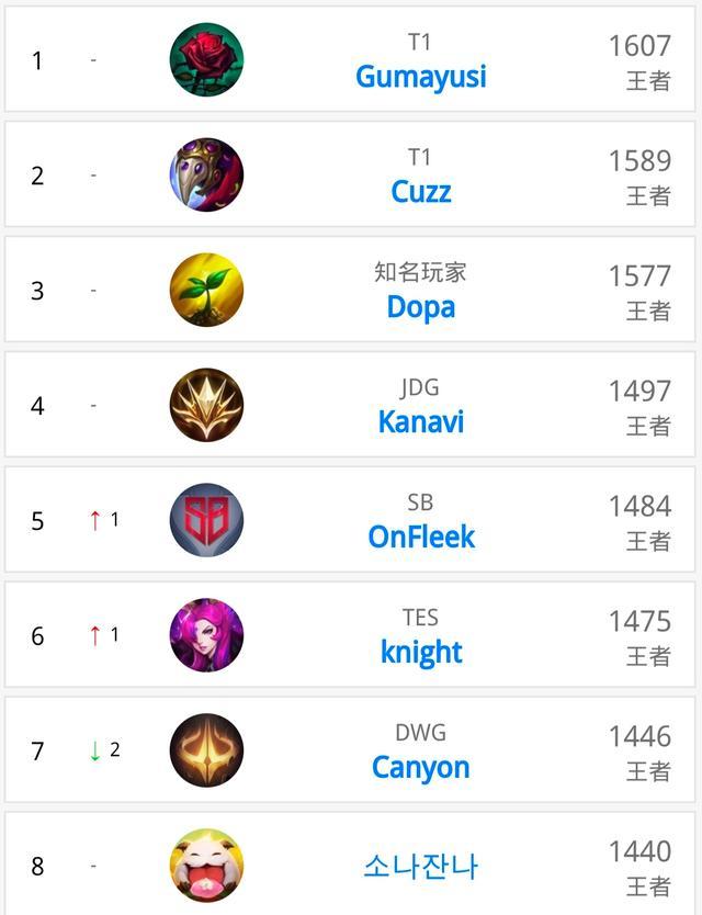 手属性给出 手属性给出